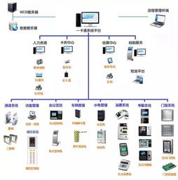 弱电各子系统拓扑图 深入理解系统原理的关键工具