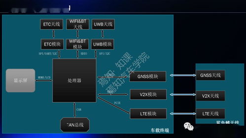 多网融合通信技术 构建未来智能互联的基石