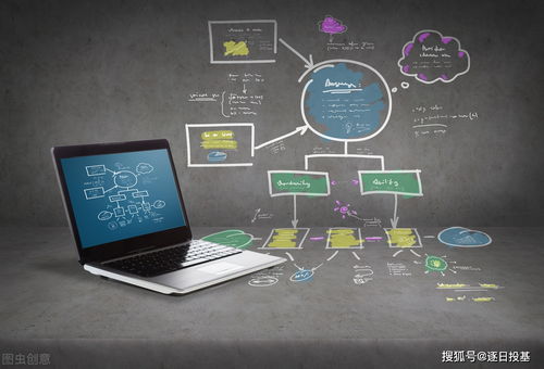 电子芯片、半导体与5G网络通信 科技基金核心配置指南与网络技术交流